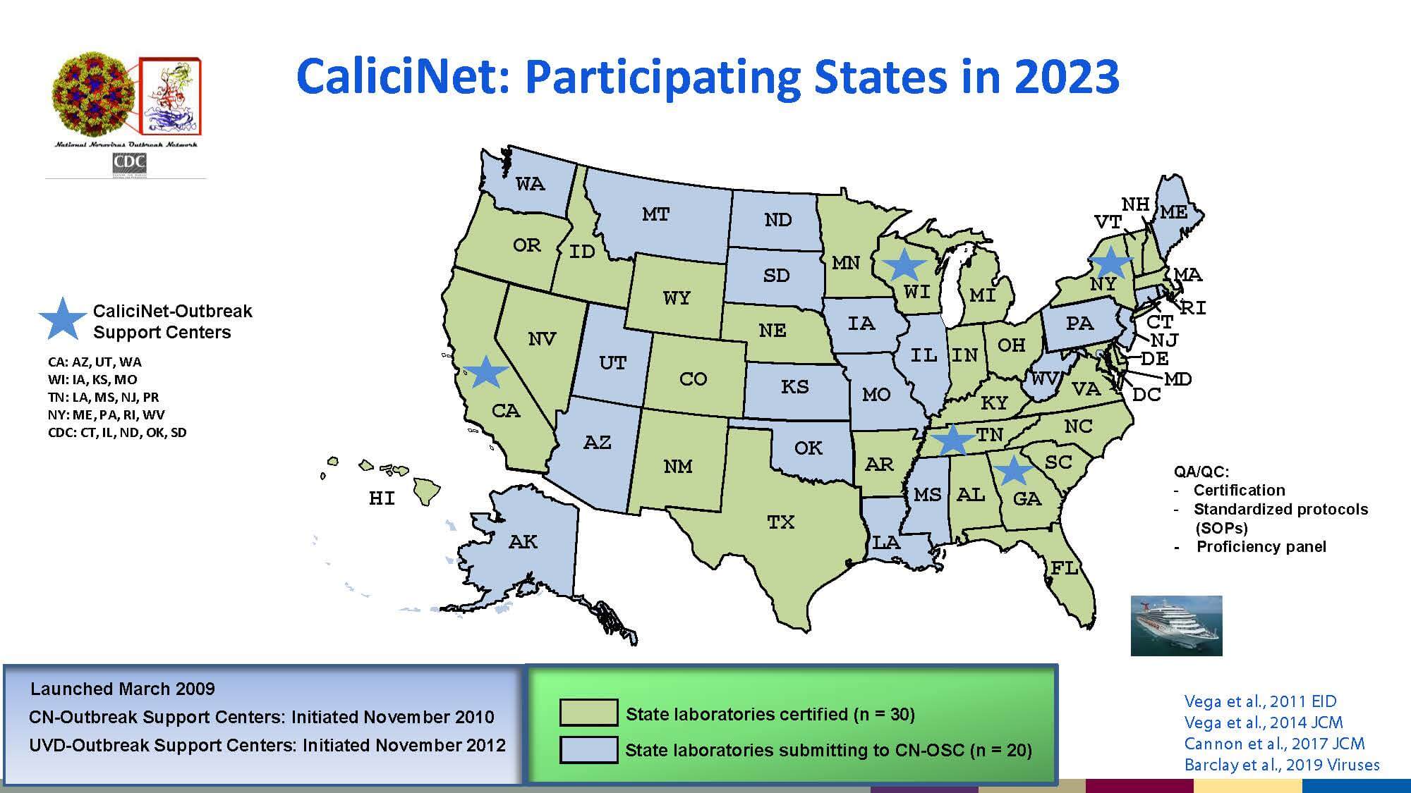 Calicinet Participating States