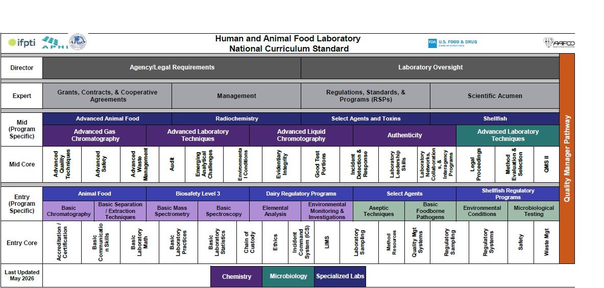 image of the framework's table, cli